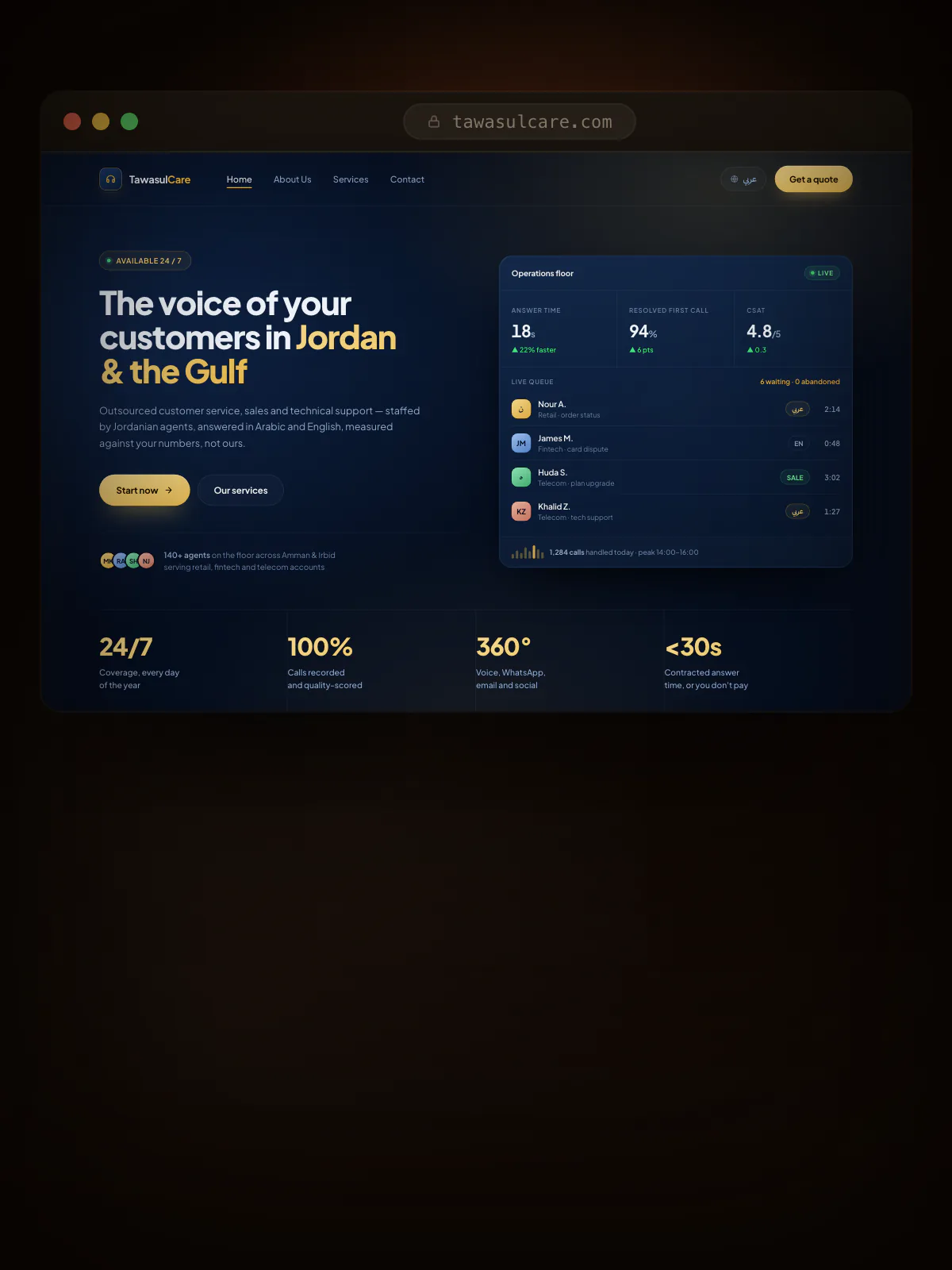 TawasulCare call centre website, built by Kastana Dev